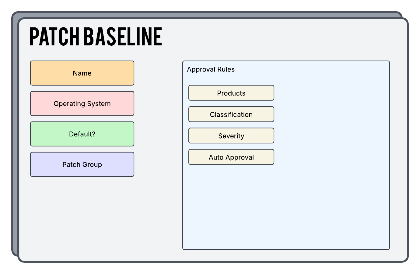 AWS Patch Baseline