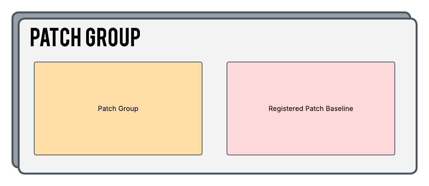 AWS Patch Group